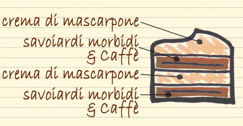 Tiramisù