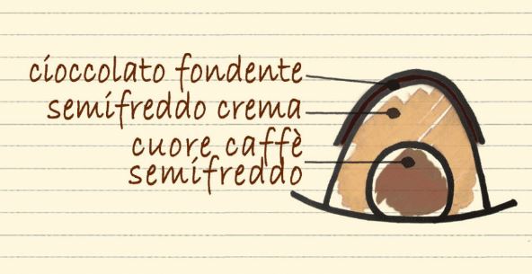 Cupole Semifreddo – Crema con cuore al Caffè